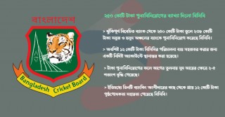 ২৫০ কোটি টাকা পুনঃবিনিয়োগের ব্যাখ্যা দিলো বিসিবি