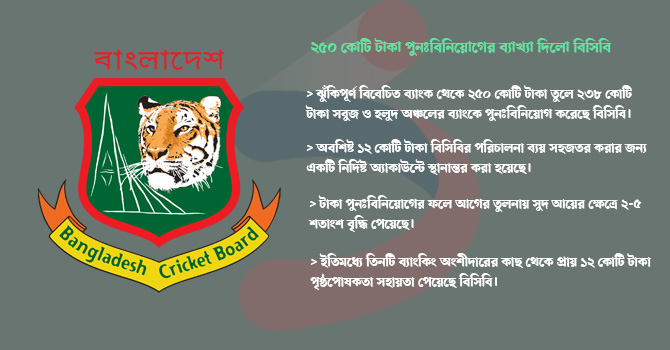২৫০ কোটি টাকা পুনঃবিনিয়োগের ব্যাখ্যা দিলো বিসিবি