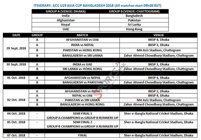 Asia cup